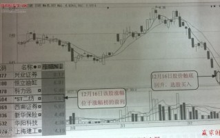 怎么用综合排名信息涨幅排行榜选股