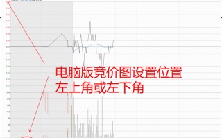 集合竞价图在哪里显示? 集合竞价图在哪里显示?