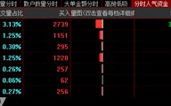 竟用涨停设套，天地板惨案又来了！3个步骤教你远离庄股（图解）