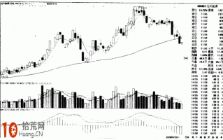 图解多K线组合形态的炒股技巧：高位多条并列阴线