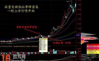 筹码分布图筹码峰形态图解：放量突破低位单峰密集