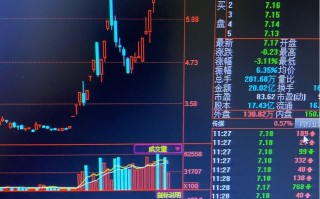 如何利用市场行为去套现？模仿龙头股技术形态套利（图解）