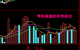 图解周K线MACD指标0轴以上的粘合金叉选股