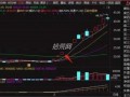 如何利用预期差判断龙头的买点？