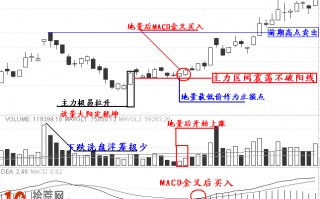 涨停板买入法实战图解：放量一阳定乾坤