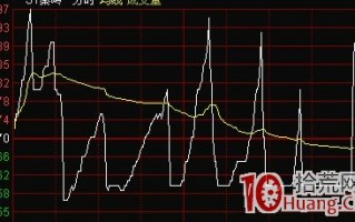 分时图钓鱼线出货法详解（附图）