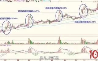 “龙虎榜战法”是一场惊天大骗局?(案例图解) “龙虎榜战法”是一场惊天大骗局?(案例图解)