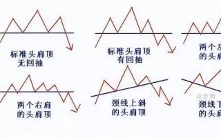 头肩顶反转形态详解