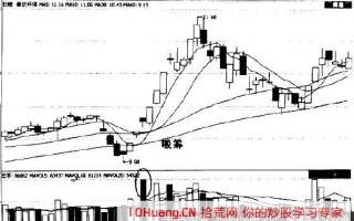 涨停板封不住，总是被打开的两种应对策略（图解）
