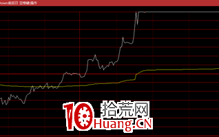 盘中如何判断机构买入？——机构同步模式（图解）