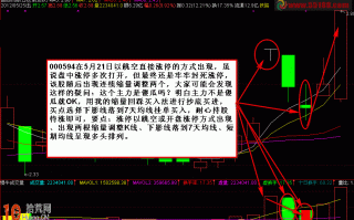 涨停板回调买入法图解：连续缩量两天回踩7日均线买入