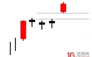 超短高手K线图技术系列深度教程之18：高价位和低价位跳空突破形态（图解）