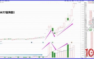 量价战法的四大逻辑分析（图解）