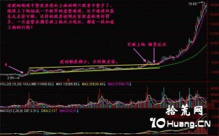 新手炒股300天教程72：跑道平整度（图解）