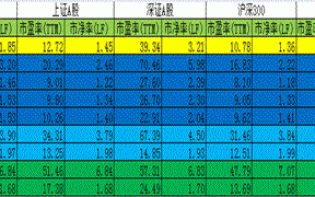 F10基本面选股详解