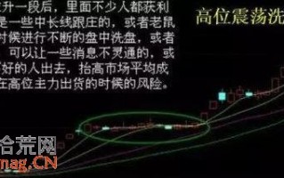 洗盘手法16招图解(16)：高位震荡洗盘