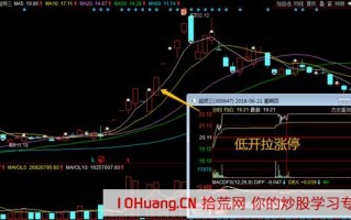 跟庄学打板系列之游资主导的5类涨停板分时图_5：低开拉涨停（图解）