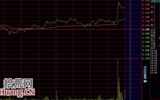 短线高手精辟透露MACD的异常用法（图解）
