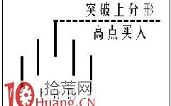 图解如何构建短线打板交易系统：操作策略篇