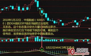 5个MACD最佳卖点：遇到这些形态的股票，请立马清仓规避风险（图解）