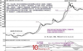 《缠论108课》25：吻、MACD、背驰、中枢（背驰篇）