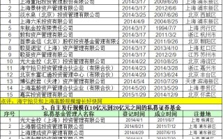 从中国私募实力排行榜选股