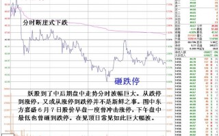 图解妖股的盘口都有什么特点？