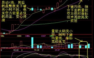 图解盘中卖股要看60分钟K线周期顶背离
