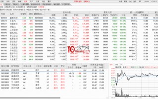 通达信“发现”板块里的大玄机（图解）