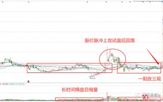 起爆点战法的量、价形态结合（图解）