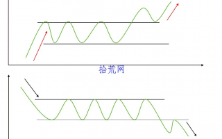 <span style ='color:#ff0000'>K线趋势形态理论一文快速学会（图解）</span>