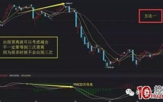MACD买卖技巧五招绝杀技（图解）