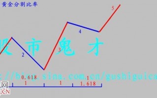 N字反转与黄金分割理论图解