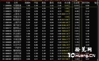 新手炒股300天教程143：资金榜（图解）