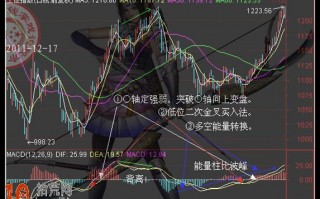 炒股成功率超高的MACD战法图解