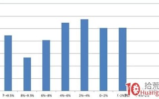 量化数据告诉你股票开盘低开-2%～0%买入的胜率（图解）