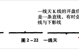 一字线K线技巧再认识（图解）