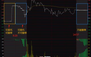 涨停板第二天集合竞价强弱怎么判断？何谓高于预期、低于预期？ 深度教程（图解）