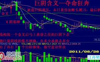 图解巨阴K线的四大做盘目的与选股