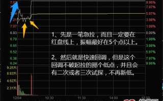 超短高手抓涨停低吸技术系列深度教程 4：2板或者3板后的几种分时低吸买点（图解）