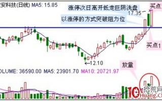 十个抓涨停板秘笈（图解）
