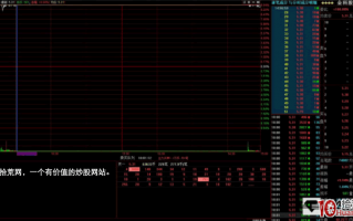 涨停板打板手法细节入门进阶深度教程 2：如何排烂板？（图解）