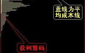 图解怎样看筹码分布图