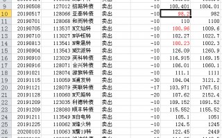 可转债申购套利，中签即卖出，看看我的收益率如何？