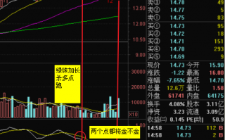 图解MACD指标绿柱缩小即将金叉 突然再次暴跌变长
