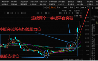 涨停板首板挖掘战法深度教程8：主升浪牛股的盘面气势（图解）