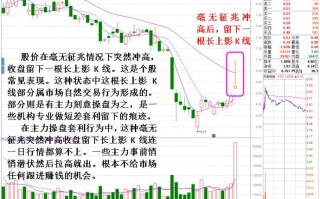 股票单日长上影拨高就出货的分时炒作行为剖析（图解）