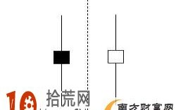 既是上升形态又是下跌形态K线组合：螺旋桨