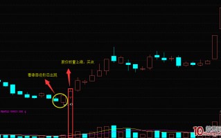 K线看涨吞没形态的买入信号（图解）