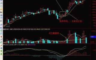 打板模型图解：涨停孕线，庄家发红包
